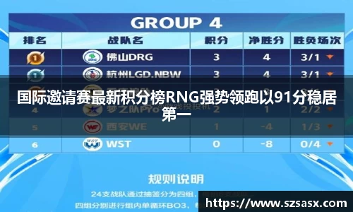 国际邀请赛最新积分榜RNG强势领跑以91分稳居第一