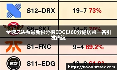 全球总决赛最新积分榜EDG以60分稳居第一名引发热议
