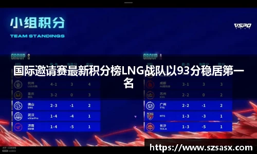 国际邀请赛最新积分榜LNG战队以93分稳居第一名