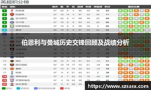 伯恩利与曼城历史交锋回顾及战绩分析